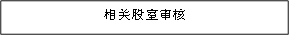 相关股室审核